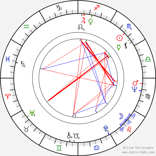 Leonard Pietraszak birth chart, Leonard Pietraszak astro natal horoscope, astrology