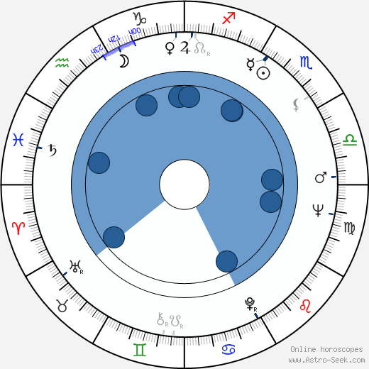 Ljubiša Samardžić wikipedia, horoscope, astrology, instagram