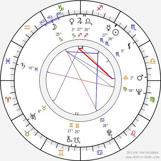 Ljubiša Samardžić birth chart, biography, wikipedia 2024, 2025