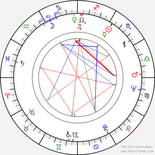 Ljubiša Samardžić birth chart, Ljubiša Samardžić astro natal horoscope, astrology