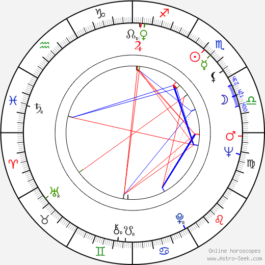 María Dulce birth chart, María Dulce astro natal horoscope, astrology