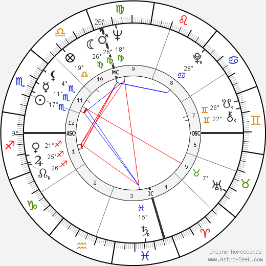 Mary Travers birth chart, biography, wikipedia 2024, 2025