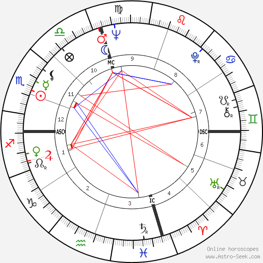 Mary Travers birth chart, Mary Travers astro natal horoscope, astrology