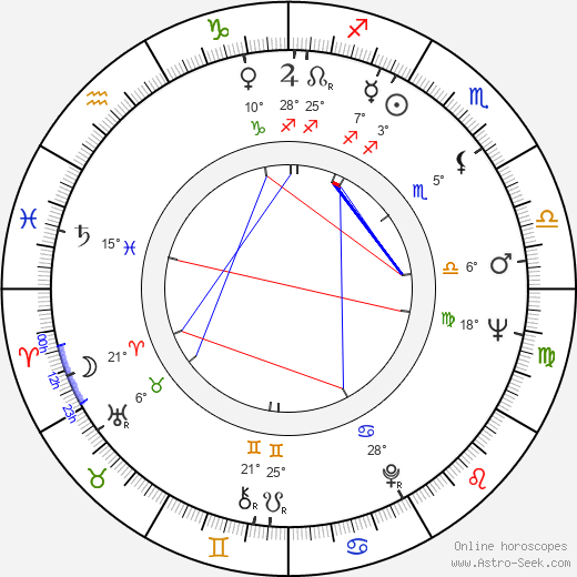 Matt Clark birth chart, biography, wikipedia 2024, 2025