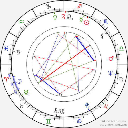 Matt Clark birth chart, Matt Clark astro natal horoscope, astrology