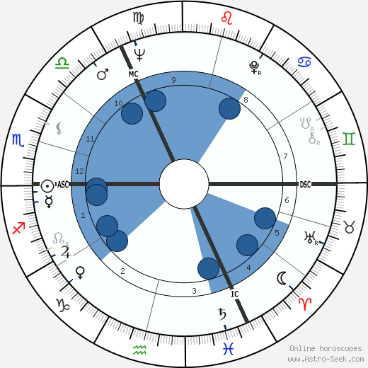 Michael Morris wikipedia, horoscope, astrology, instagram