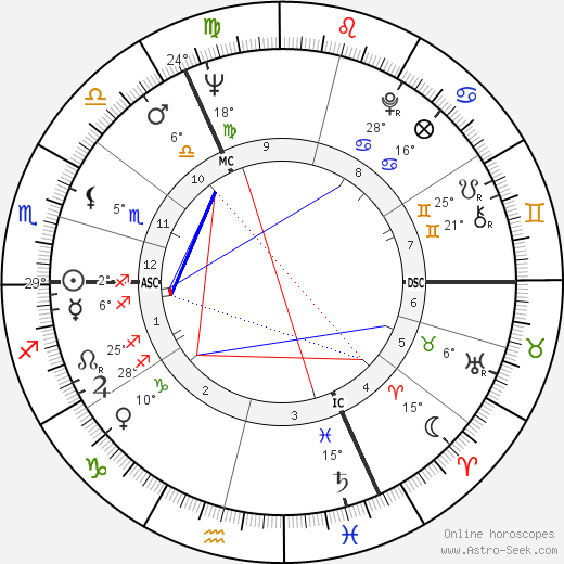 Michael Morris birth chart, biography, wikipedia 2024, 2025