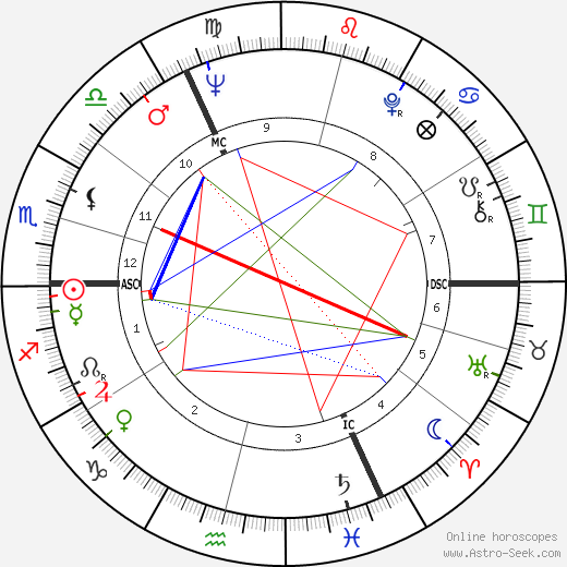 Michael Morris birth chart, Michael Morris astro natal horoscope, astrology