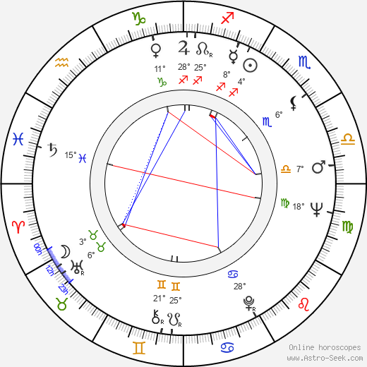 Mikko Haljoki birth chart, biography, wikipedia 2024, 2025