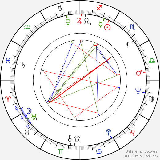 Mikko Haljoki birth chart, Mikko Haljoki astro natal horoscope, astrology