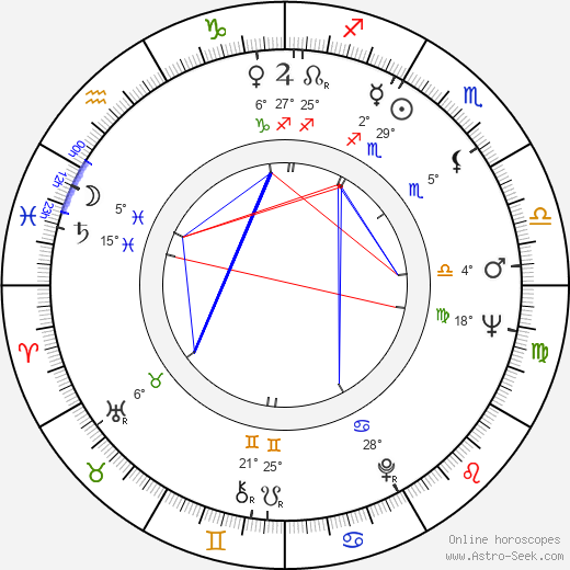 Milena Kladrubská birth chart, biography, wikipedia 2024, 2025