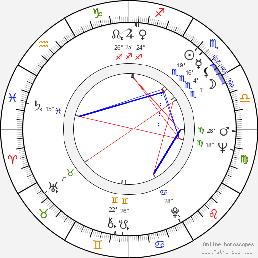 Mills Lane birth chart, biography, wikipedia 2023, 2024