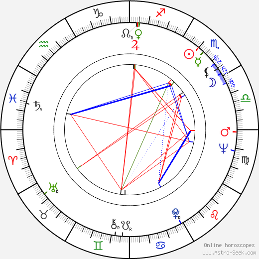 Mills Lane birth chart, Mills Lane astro natal horoscope, astrology