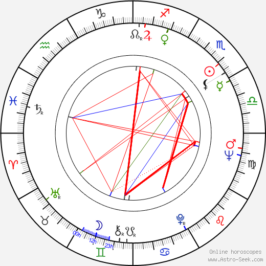 Mimi Heinrich birth chart, Mimi Heinrich astro natal horoscope, astrology