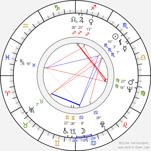 Mircea Moldovan birth chart, biography, wikipedia 2023, 2024