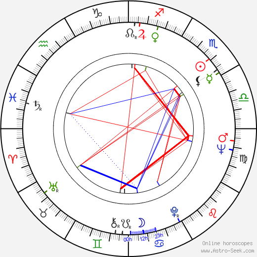 Mircea Moldovan birth chart, Mircea Moldovan astro natal horoscope, astrology