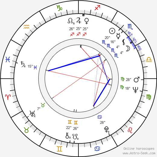 Mort Shuman birth chart, biography, wikipedia 2023, 2024