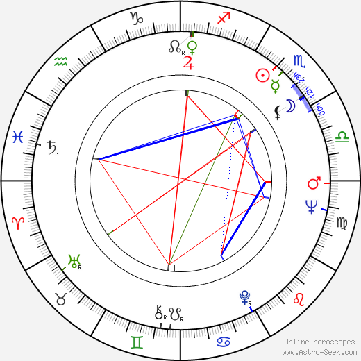 Mort Shuman birth chart, Mort Shuman astro natal horoscope, astrology