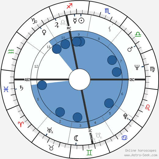 Philippe Sollers wikipedia, biography, birth chart, instagram Philippe Sollers wikipedia, horoscope, astrology, instagram
