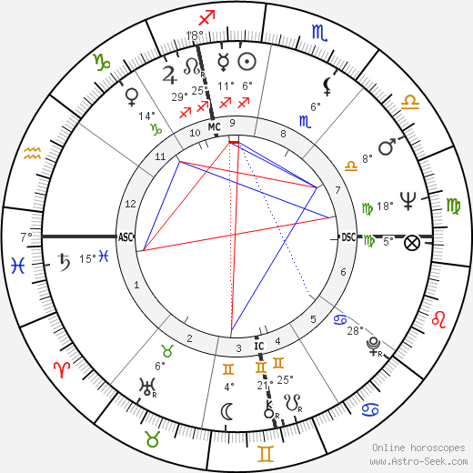 Philippe Sollers birth chart, biography, wikipedia 2023, 2024