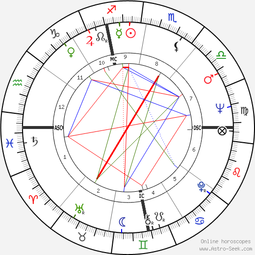 Philippe Sollers birth chart, Philippe Sollers astro natal horoscope, astrology