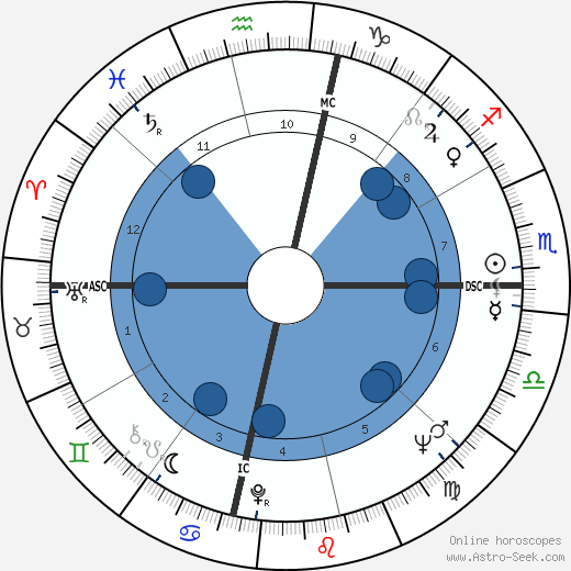 Rose Bird Oroscopo, astrologia, Segno, zodiac, Data di nascita, instagram