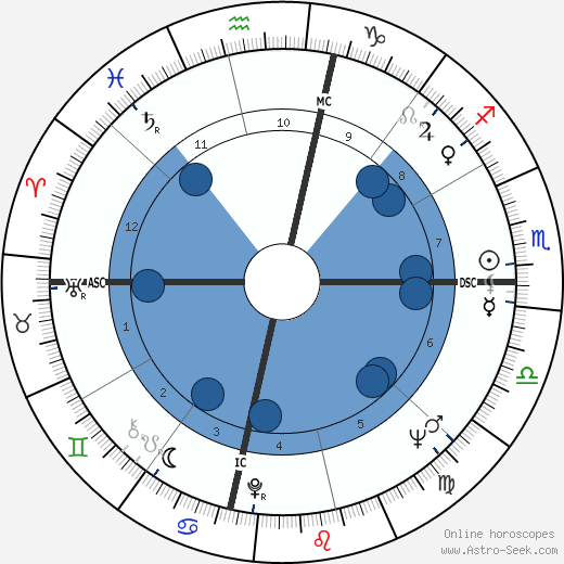 Rose Bird wikipedia, biography, birth chart, instagram Rose Bird wikipedia, horoscope, astrology, instagram