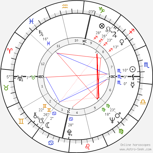 Rose Bird birth chart, biography, wikipedia 2023, 2024