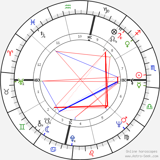 Rose Bird birth chart, Rose Bird astro natal horoscope, astrology