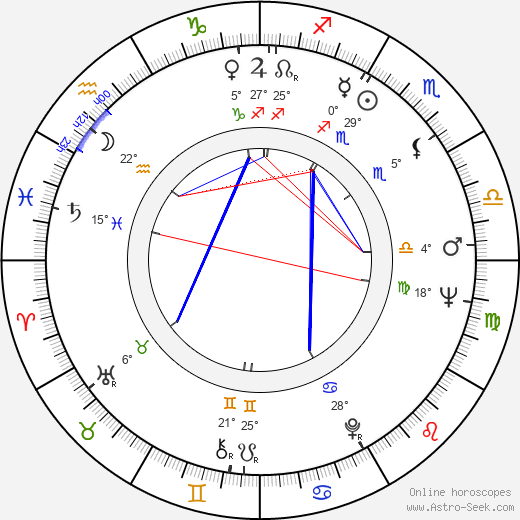 Salme Laaksonen birth chart, biography, wikipedia 2024, 2025