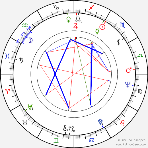 Salme Laaksonen birth chart, Salme Laaksonen astro natal horoscope, astrology