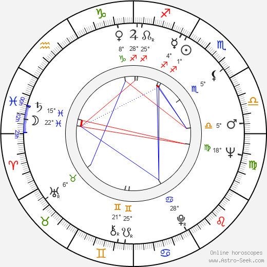 Steve Landesberg birth chart, biography, wikipedia 2024, 2025