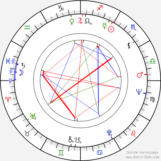 Steve Landesberg birth chart, Steve Landesberg astro natal horoscope, astrology