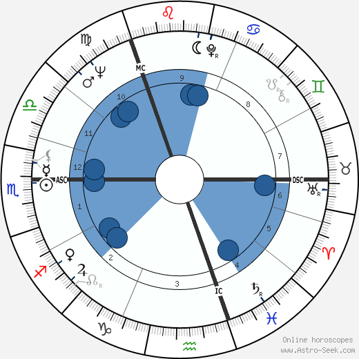 Stewart Conn wikipedia, horoscope, astrology, instagram