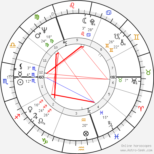 Stewart Conn birth chart, biography, wikipedia 2024, 2025