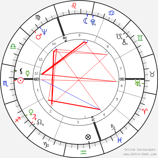 Stewart Conn birth chart, Stewart Conn astro natal horoscope, astrology