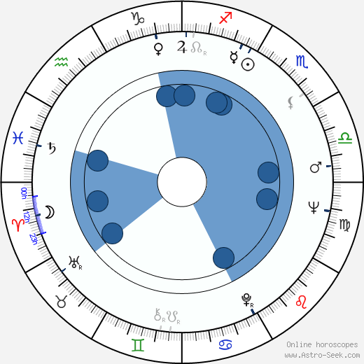 Sumiko Sakamoto horoscope, astrology, sign, zodiac, date of birth, instagram