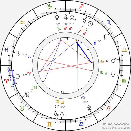 Sumiko Sakamoto birth chart, biography, wikipedia 2023, 2024