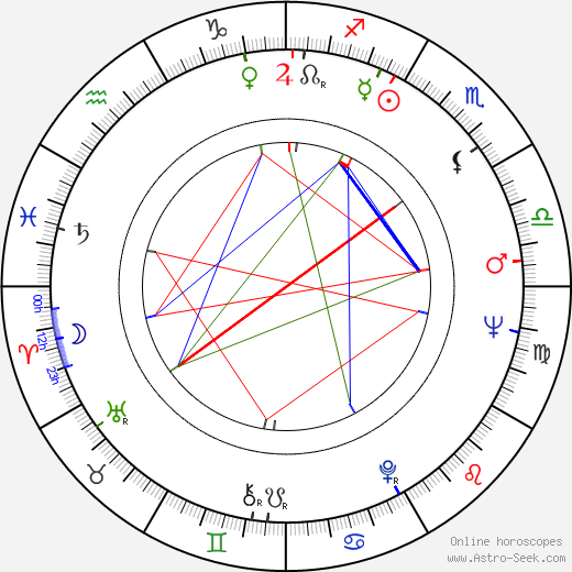 Sumiko Sakamoto birth chart, Sumiko Sakamoto astro natal horoscope, astrology