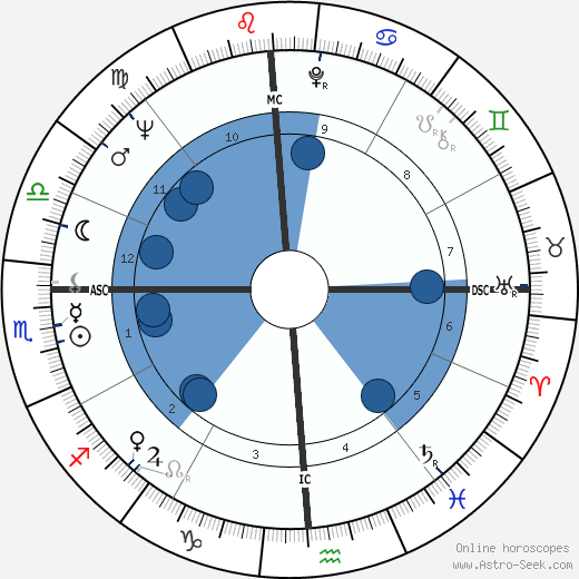Susan Kohner wikipedia, biography, birth chart, instagram Susan Kohner wikipedia, horoscope, astrology, instagram