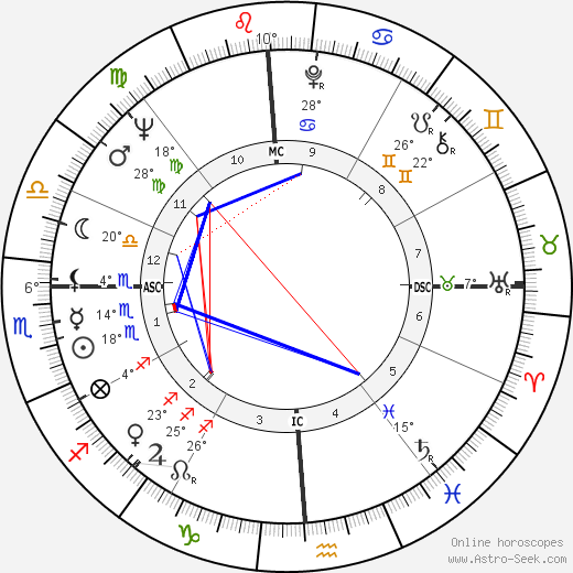 Susan Kohner birth chart, biography, wikipedia 2024, 2025