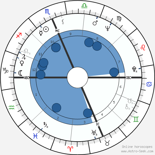 Suzette Haden Elgin wikipedia, horoscope, astrology, instagram