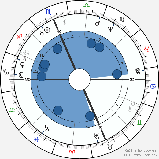 Suzette Haden Elgin wikipedia, biography, birth chart, instagram Suzette Haden Elgin wikipedia, horoscope, astrology, instagram
