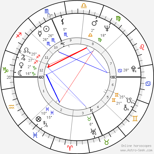 Suzette Haden Elgin birth chart, biography, wikipedia 2024, 2025