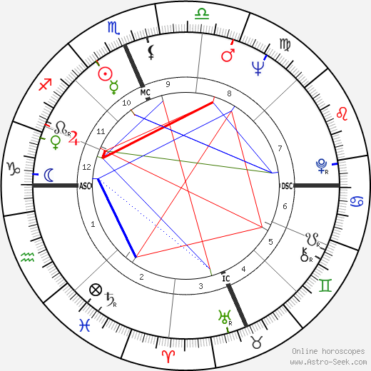 Suzette Haden Elgin birth chart, Suzette Haden Elgin astro natal horoscope, astrology