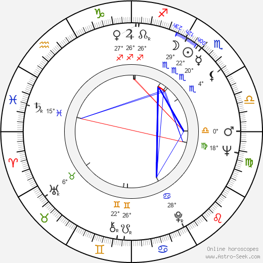 Ted Sorel birth chart, biography, wikipedia 2024, 2025
