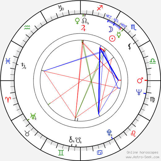 Ted Sorel birth chart, Ted Sorel astro natal horoscope, astrology