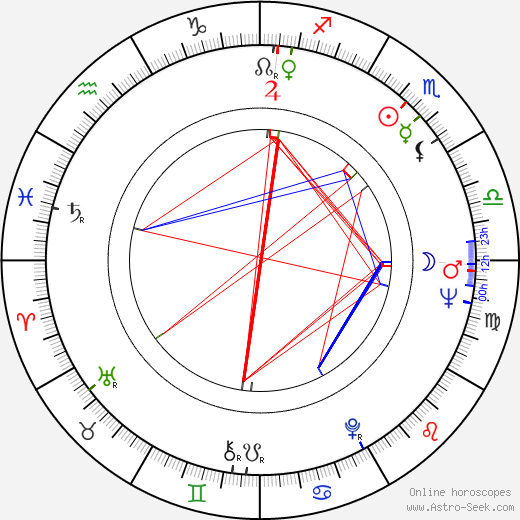 Teddy Infuhr birth chart, Teddy Infuhr astro natal horoscope, astrology