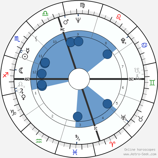 Tod Brown wikipedia, biography, birth chart, instagram Tod Brown wikipedia, horoscope, astrology, instagram