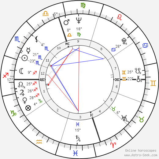 Tod Brown birth chart, biography, wikipedia 2024, 2025